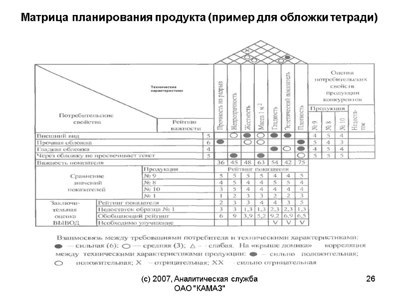 (c) 2007, Аналитическая служба ОАО 